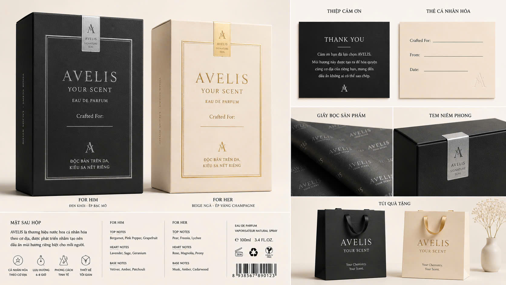 AVELIS